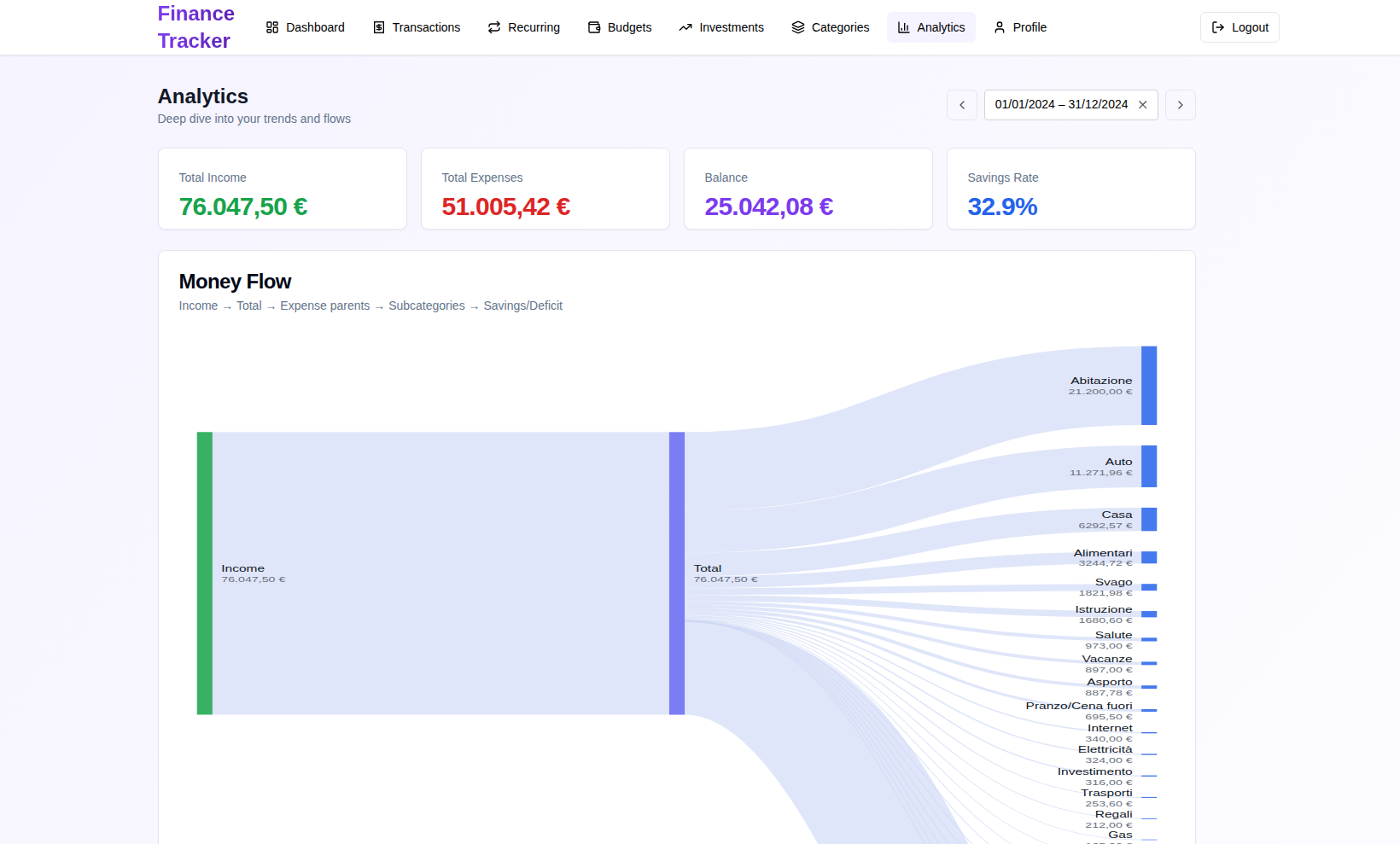 FINCHE screen